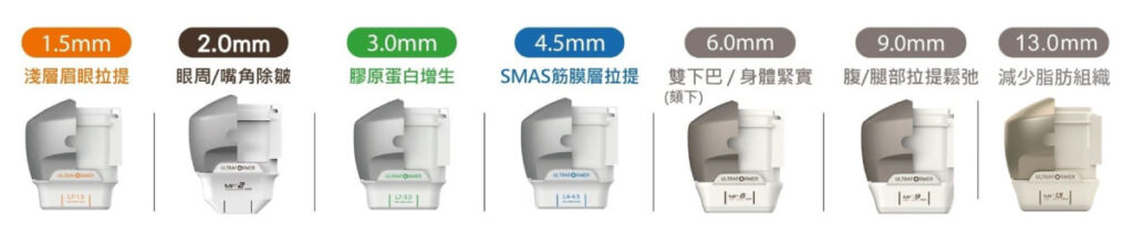 七層深度探頭圖解